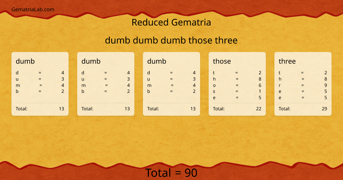 dumb dumb dumb those three in reduced Gematria